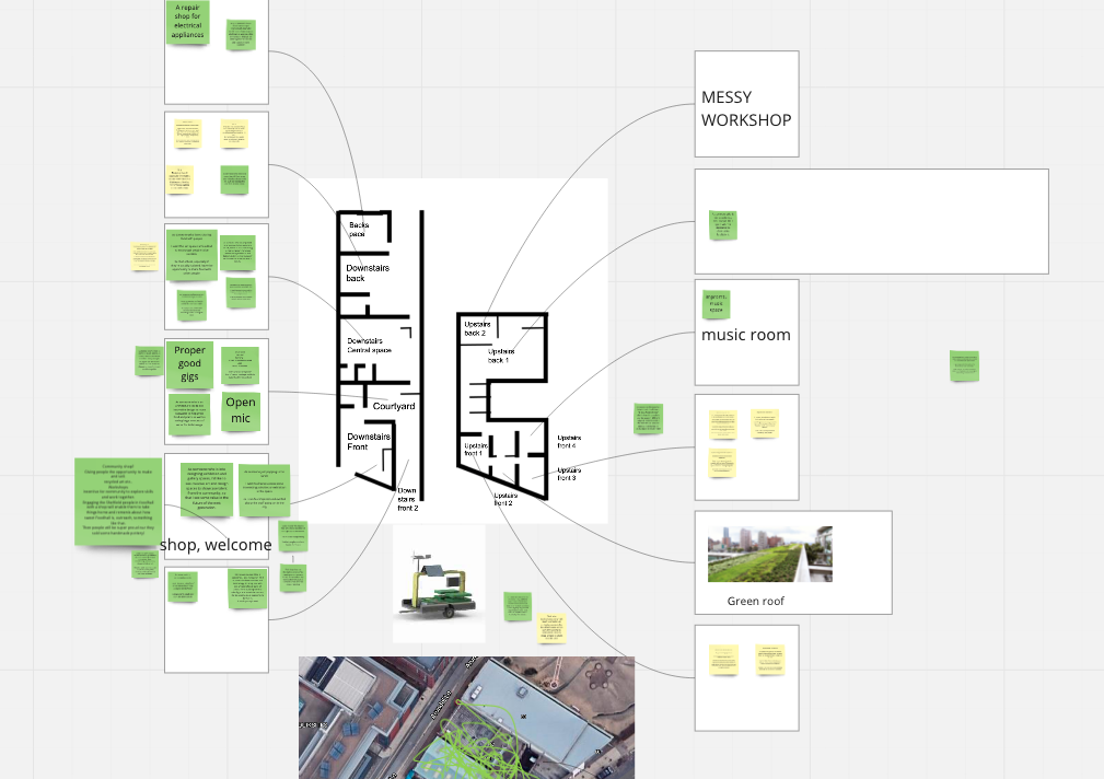 A screenshot of a Miro board with a map of the Foodhall and notes pointing to areas of the building