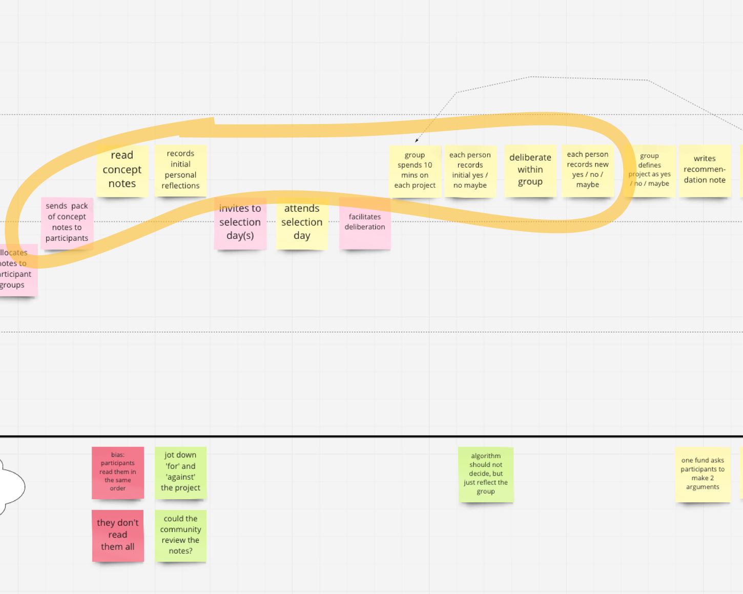 An illustration showing a set of post-it notes circled with an area for improvement