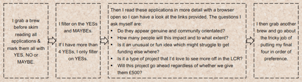 Screenshot of a guidance describing an approach to scoring applications