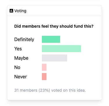 Screenshot showing how the members of Saxford Giving votes for Whitley’s Neighbourhood grow spot.